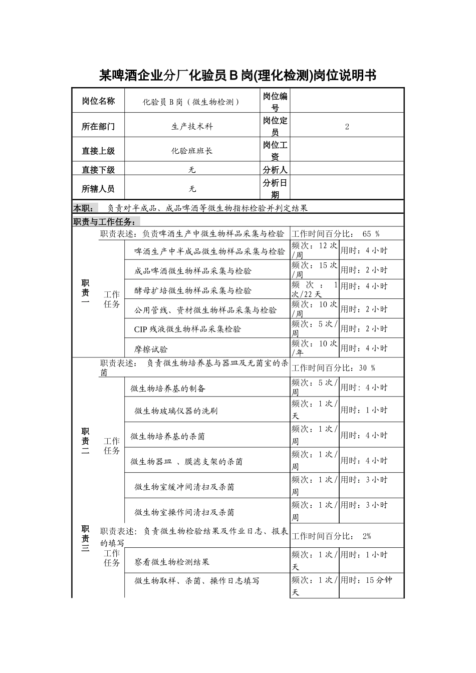某啤酒企业分厂化验员b岗(理化检测)岗位说明书_第1页