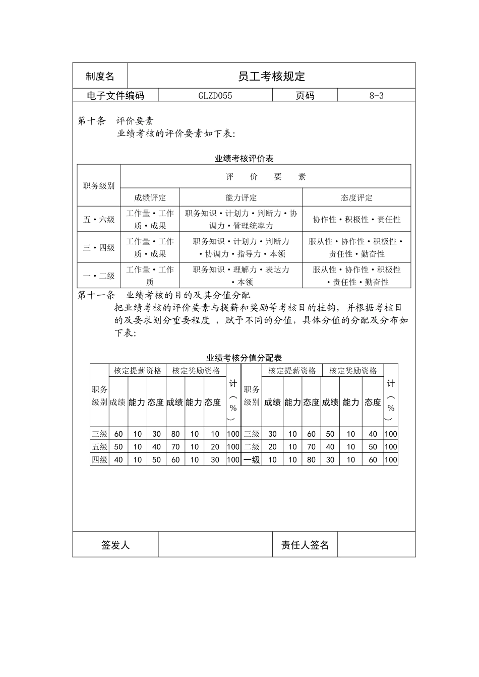 【企业制度】员工考核规定_第3页