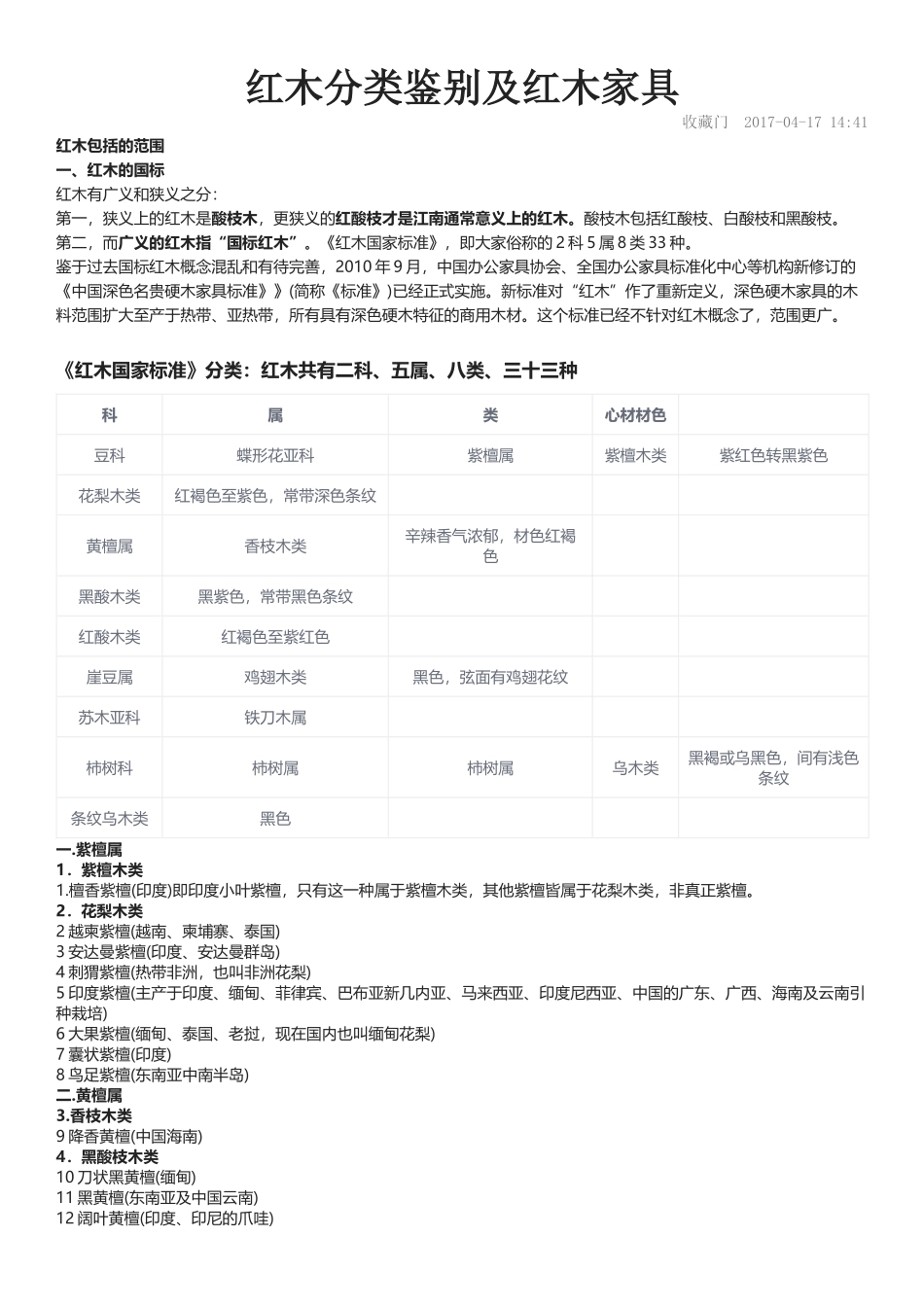 红木分类鉴别及红木家具_第1页