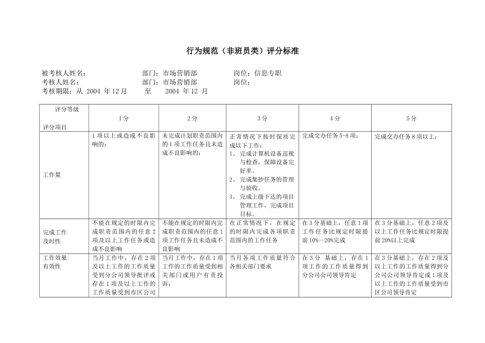 上海市电力公司沪东供电分公司信息专职行为规范考评表_第2页