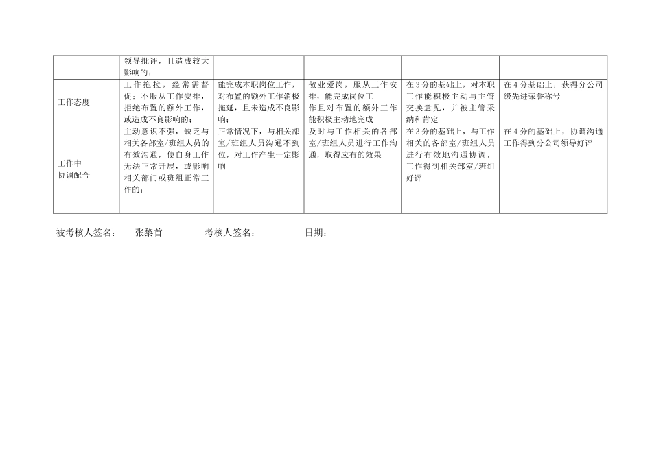 上海市电力公司沪东供电分公司信息专职行为规范考评表_第3页