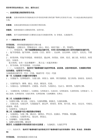 药房常用药品的商品名、别名、通用名总汇