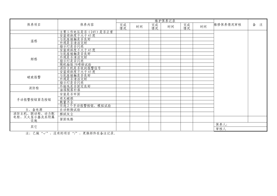 物业管理公司监控室值班记录(DOC38页)_第3页