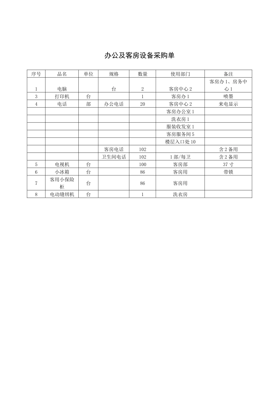 办公及客房设备采购单_第1页