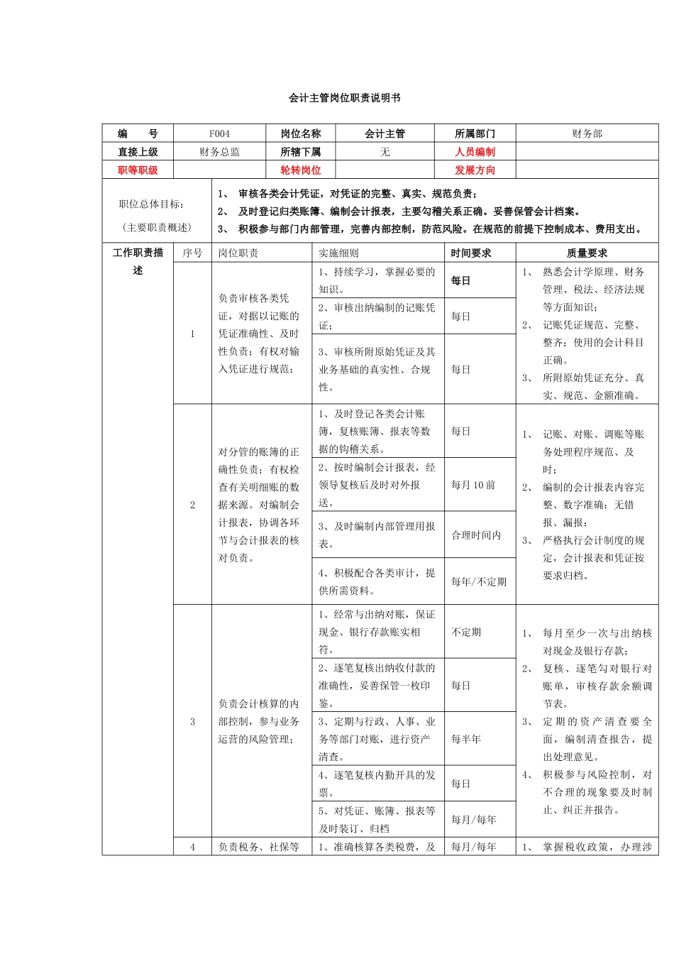 保险行业-会计主管岗位职责说明书_第1页