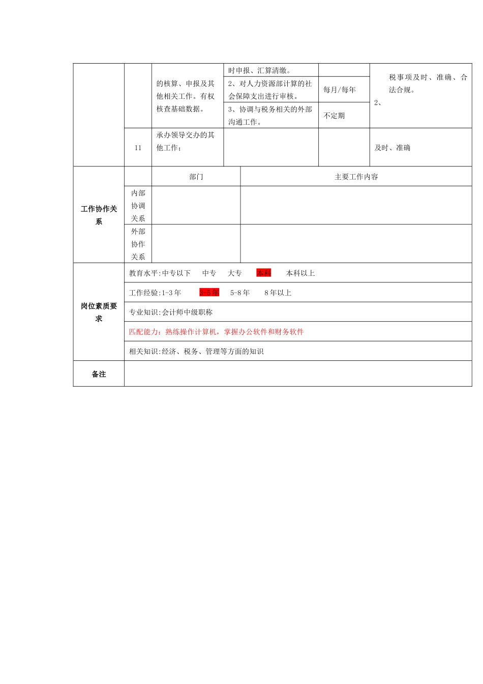 保险行业-会计主管岗位职责说明书_第2页