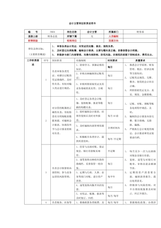 保险行业-会计主管岗位职责说明书