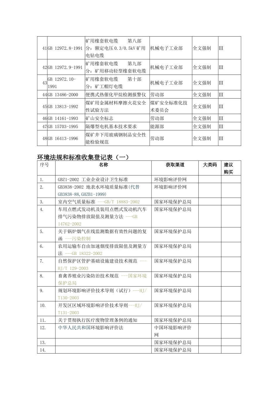 煤矿类国标中有关安全标准目录(一)_第3页