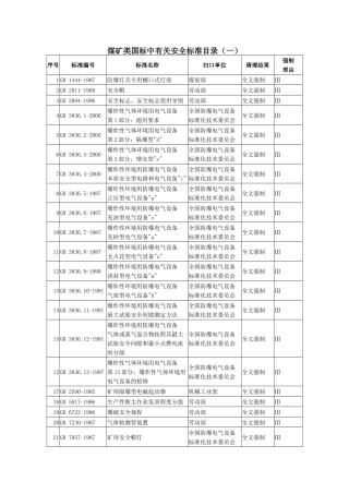煤矿类国标中有关安全标准目录(一)
