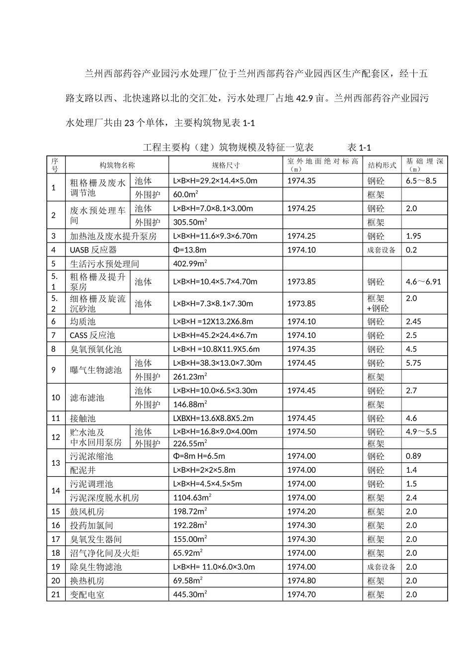 西部药谷污水厂安装工程施工方案_第3页