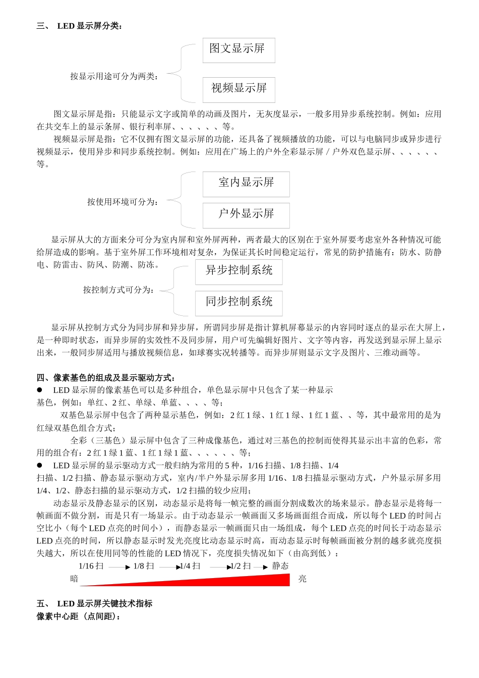 LED显示屏的发展史、分类与应用领域_第2页