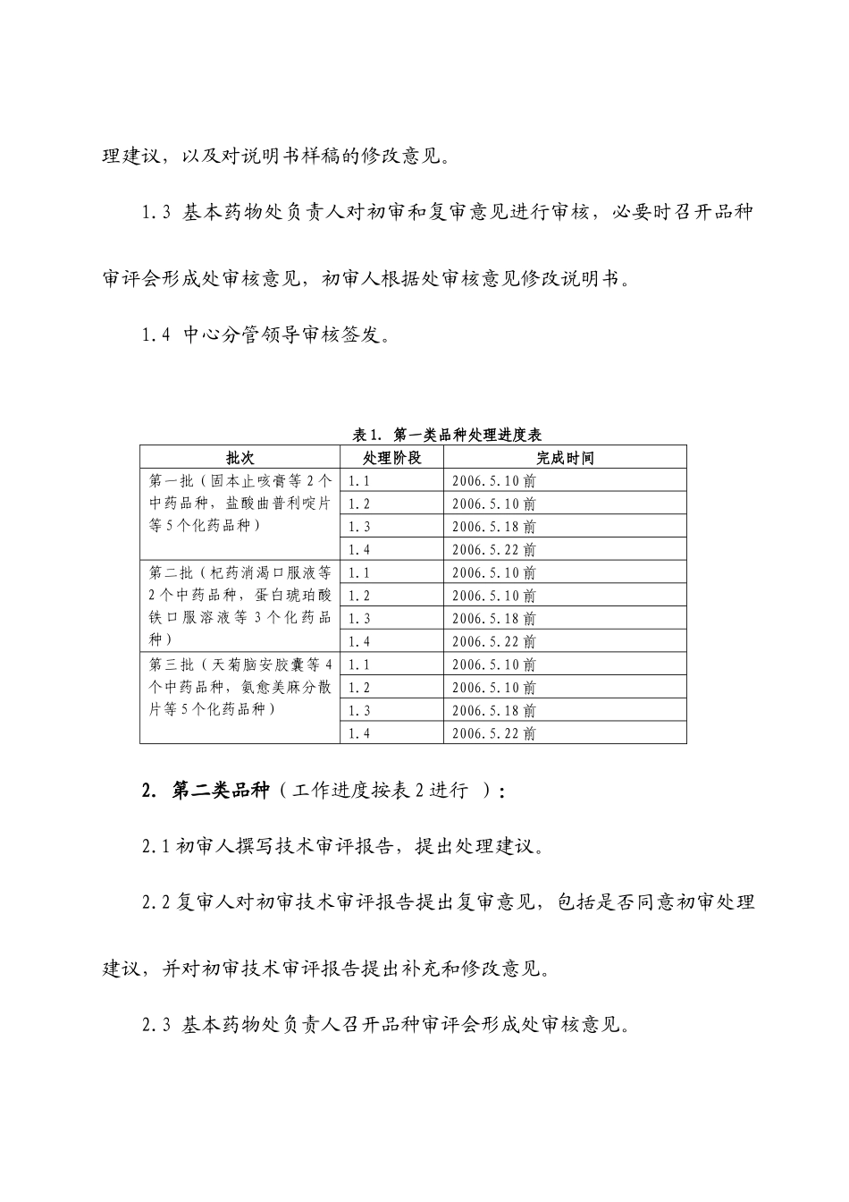 非处方药转换遗留品种清理工作方案_第3页