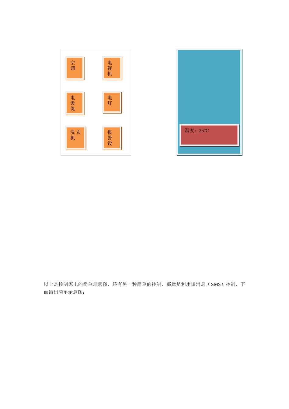 用GSM模块实现家电的智能控制(详细)_第3页