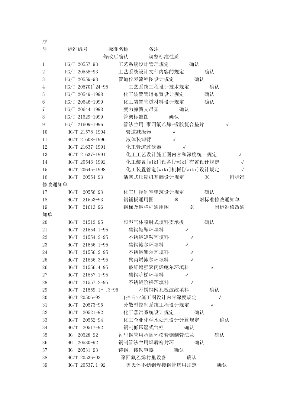 化工设计标准清单_第1页