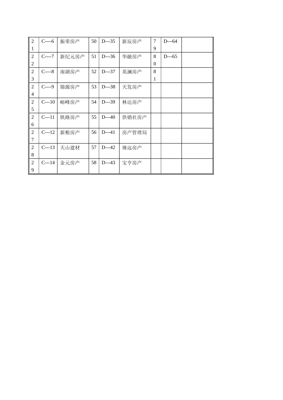 乌鲁木齐房产公司等级划分目录一览表_第2页