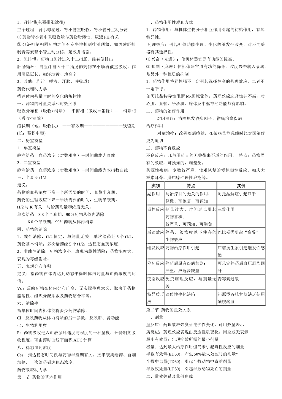 药理学精讲讲义_第2页