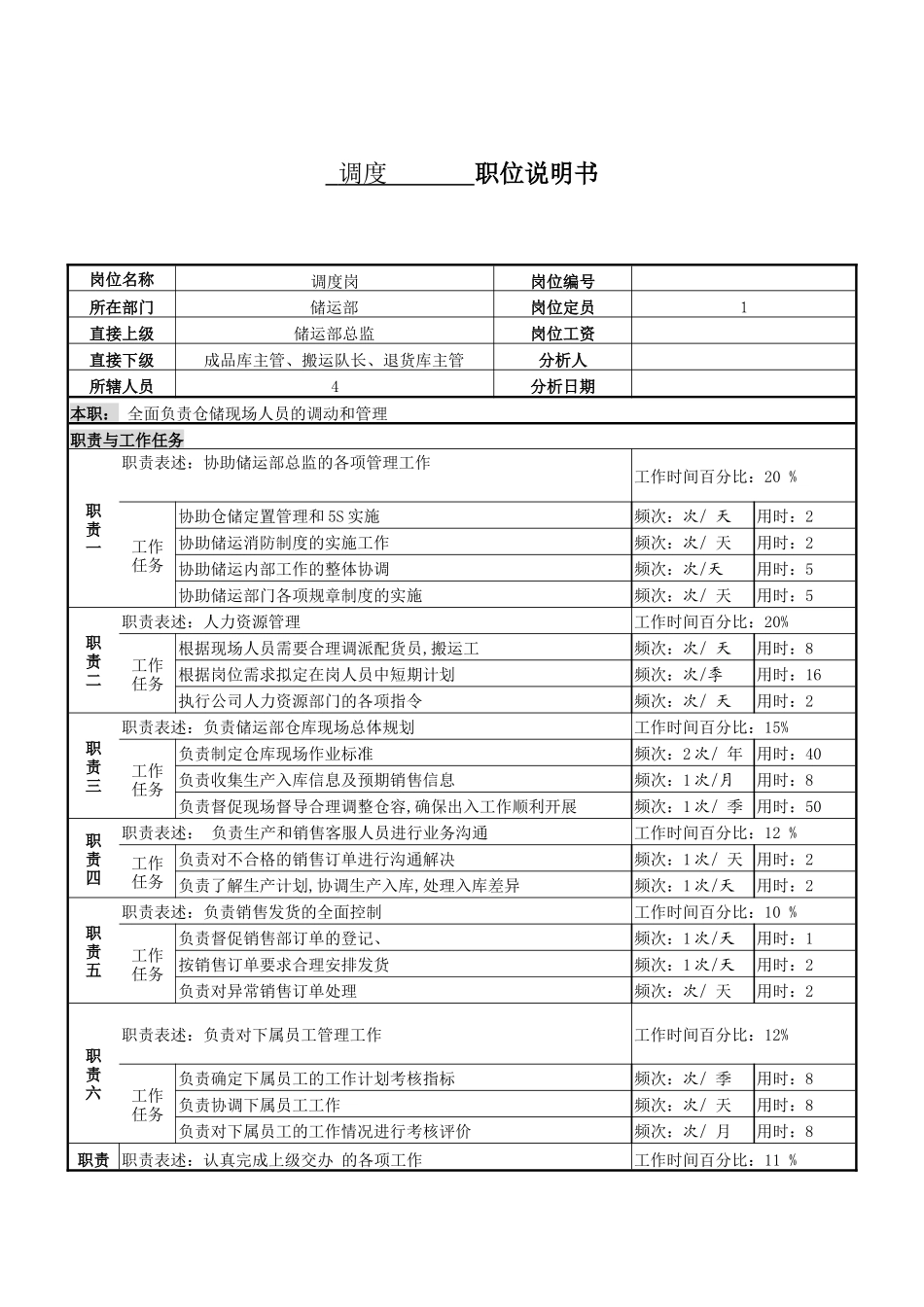 某服装生产企业储运部调度职位说明书_第1页