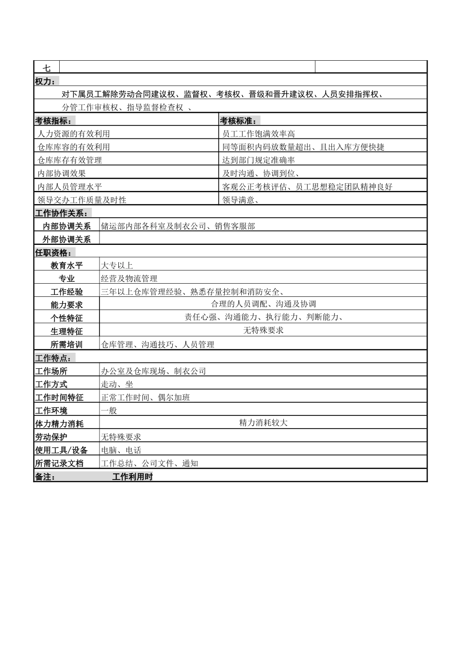 某服装生产企业储运部调度职位说明书_第2页
