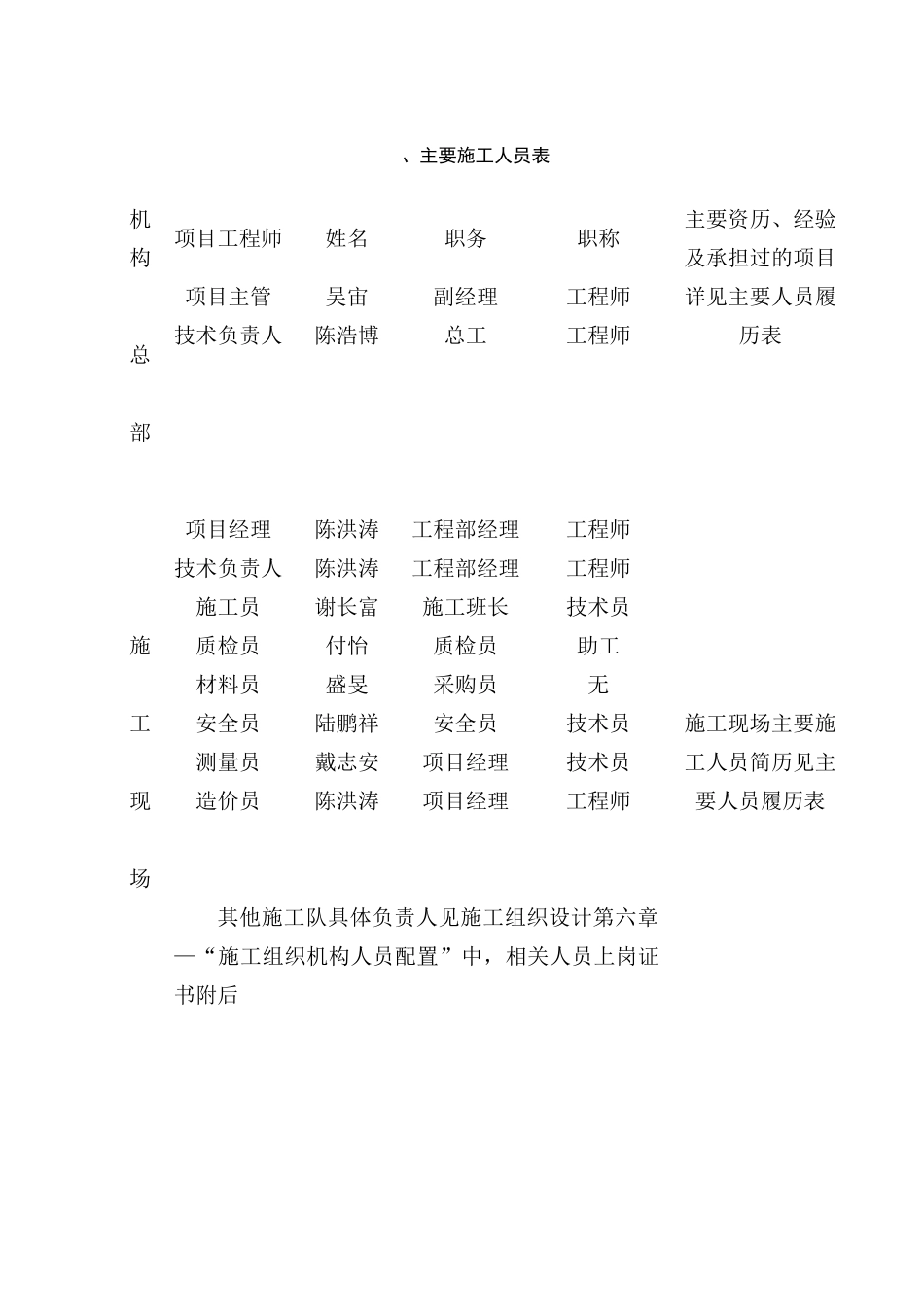 六安市第四人民医院中央空调工程水机施工组织方案(DOC31页)_第2页