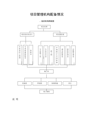 六安市第四人民医院中央空调工程水机施工组织方案(DOC31页)