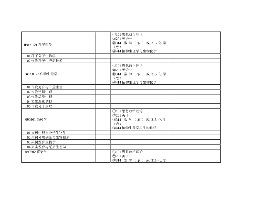 XXXX年中国农业大学硕士研究生专业招生目录_第2页