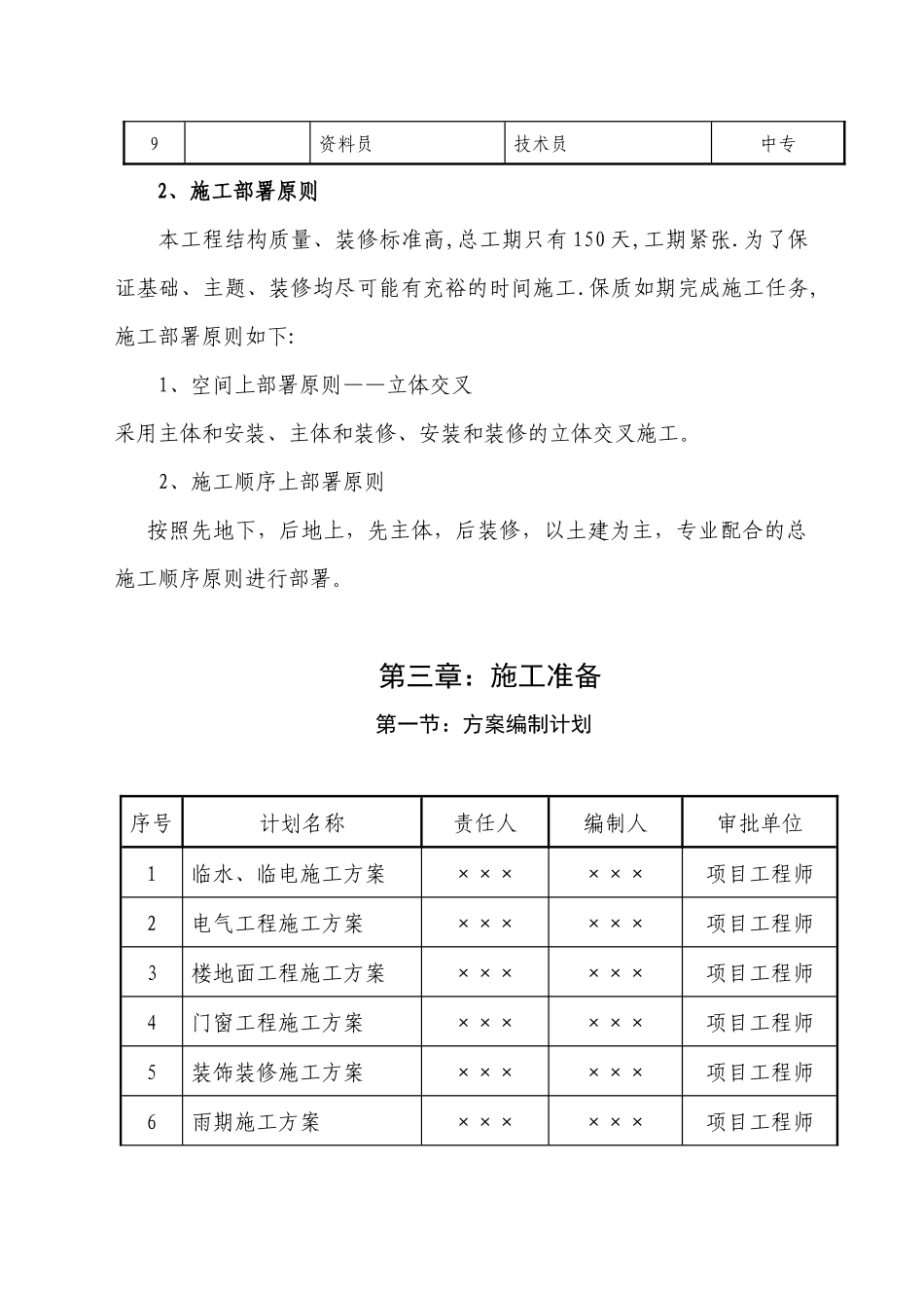 财政局办公楼装修工程施工组织设计概述_第3页