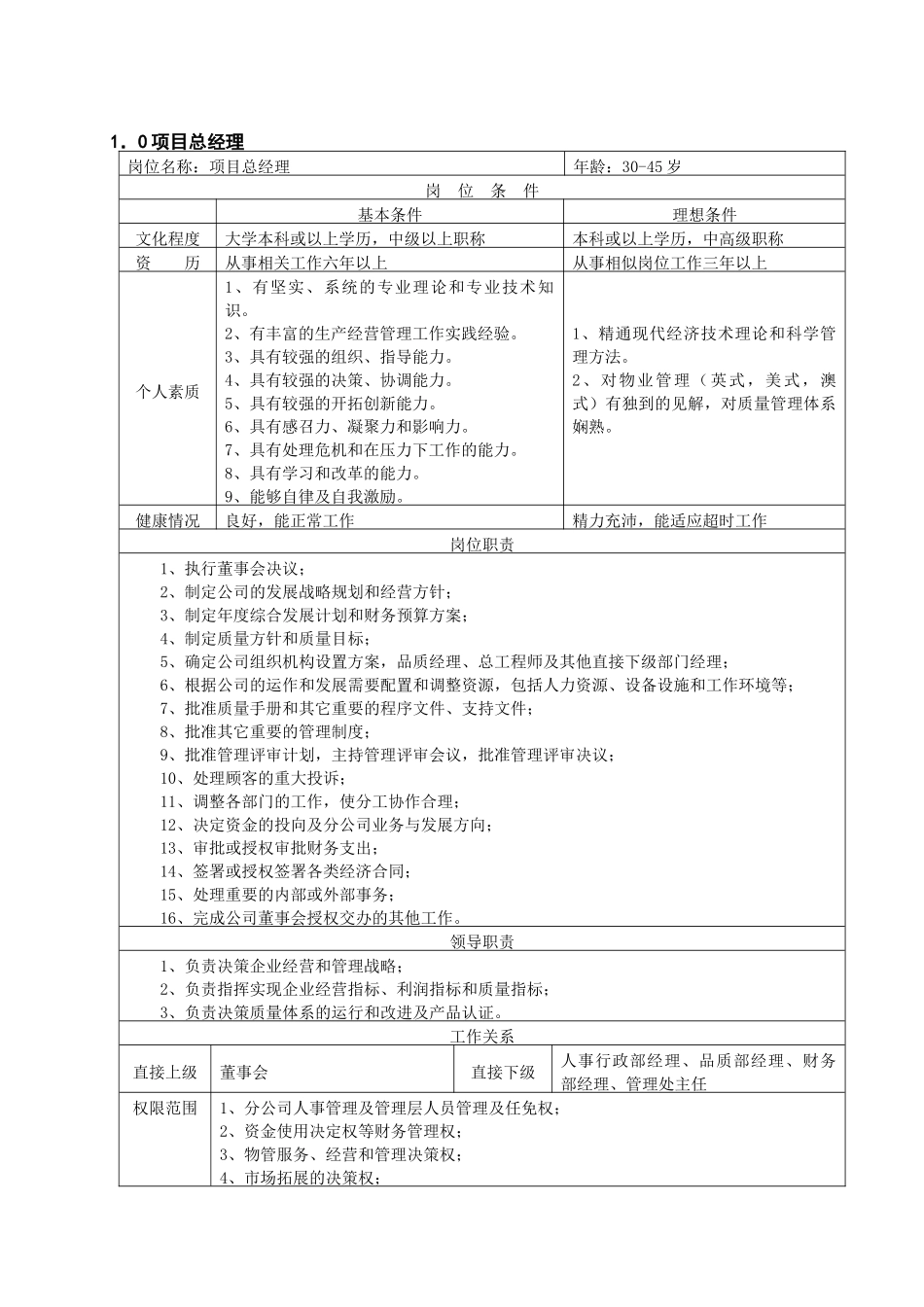 凯乐桂园物业管理岗位职责汇编_第1页