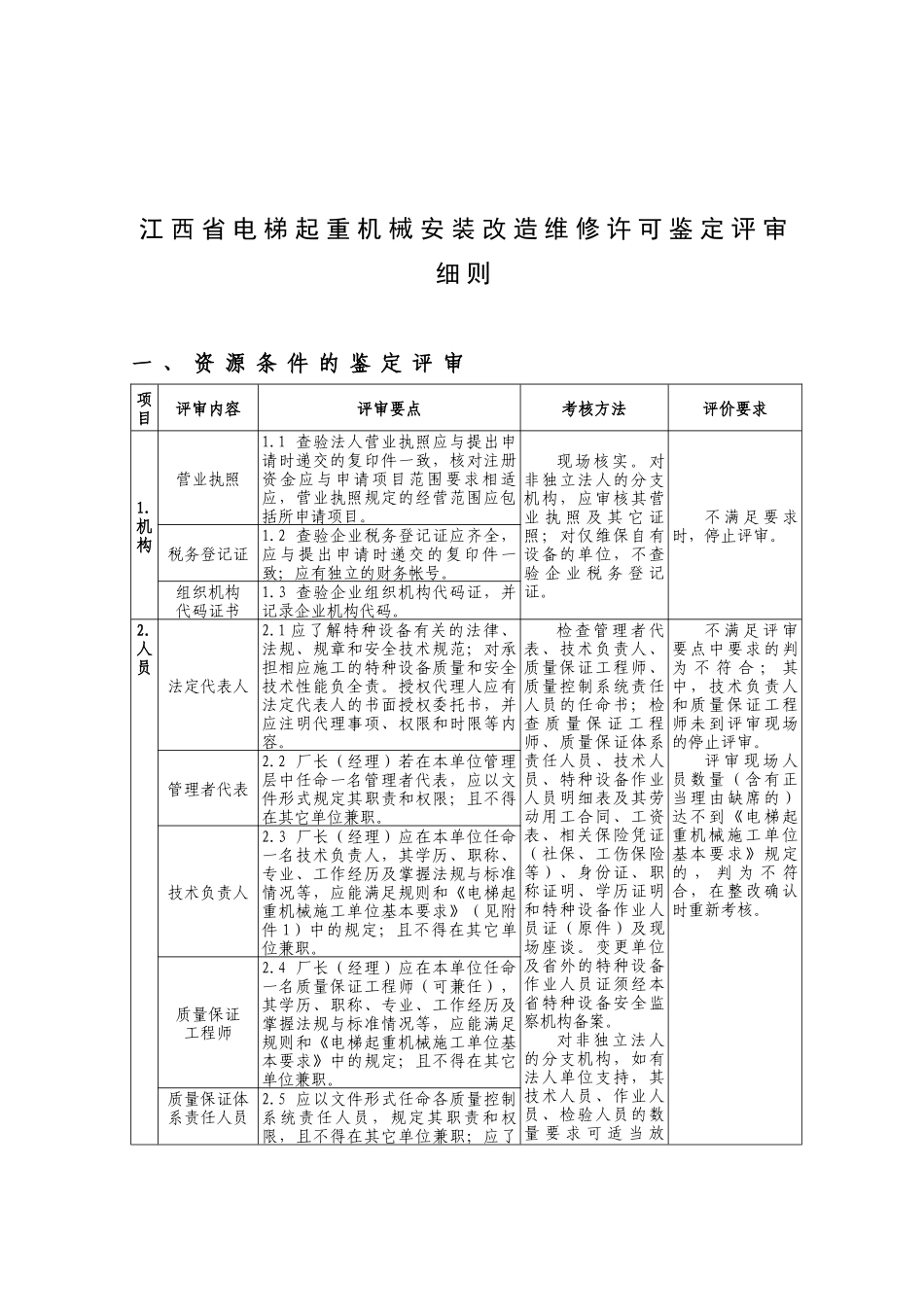 江西省电梯起重机械安装改造维修许可鉴定评审细则_第1页