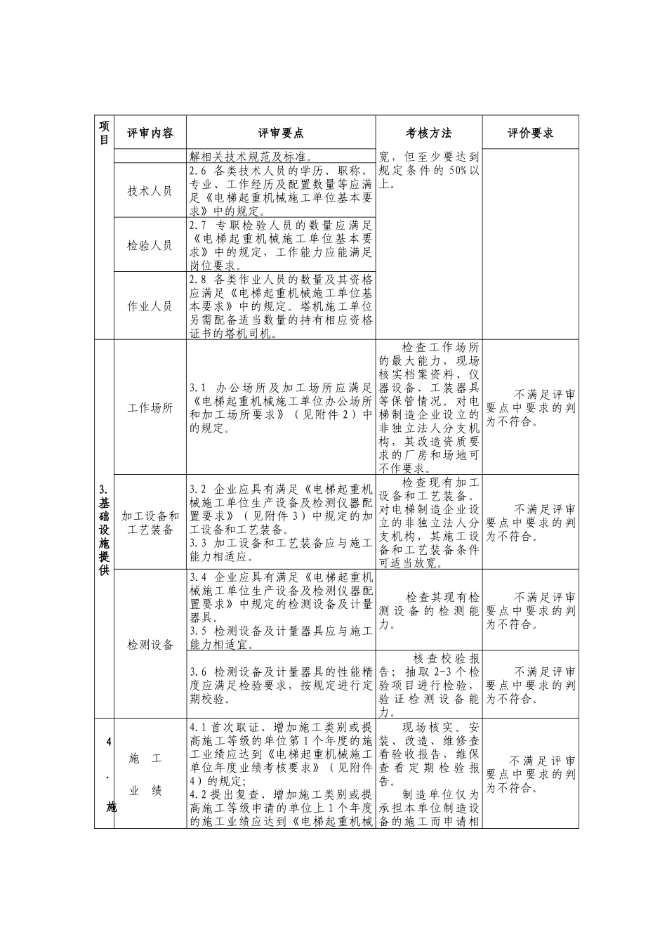 江西省电梯起重机械安装改造维修许可鉴定评审细则_第2页