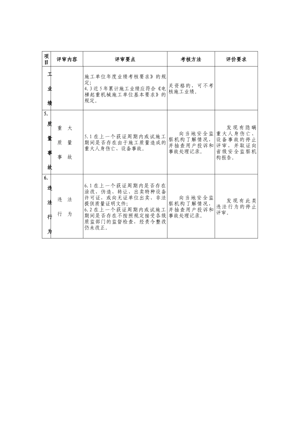 江西省电梯起重机械安装改造维修许可鉴定评审细则_第3页
