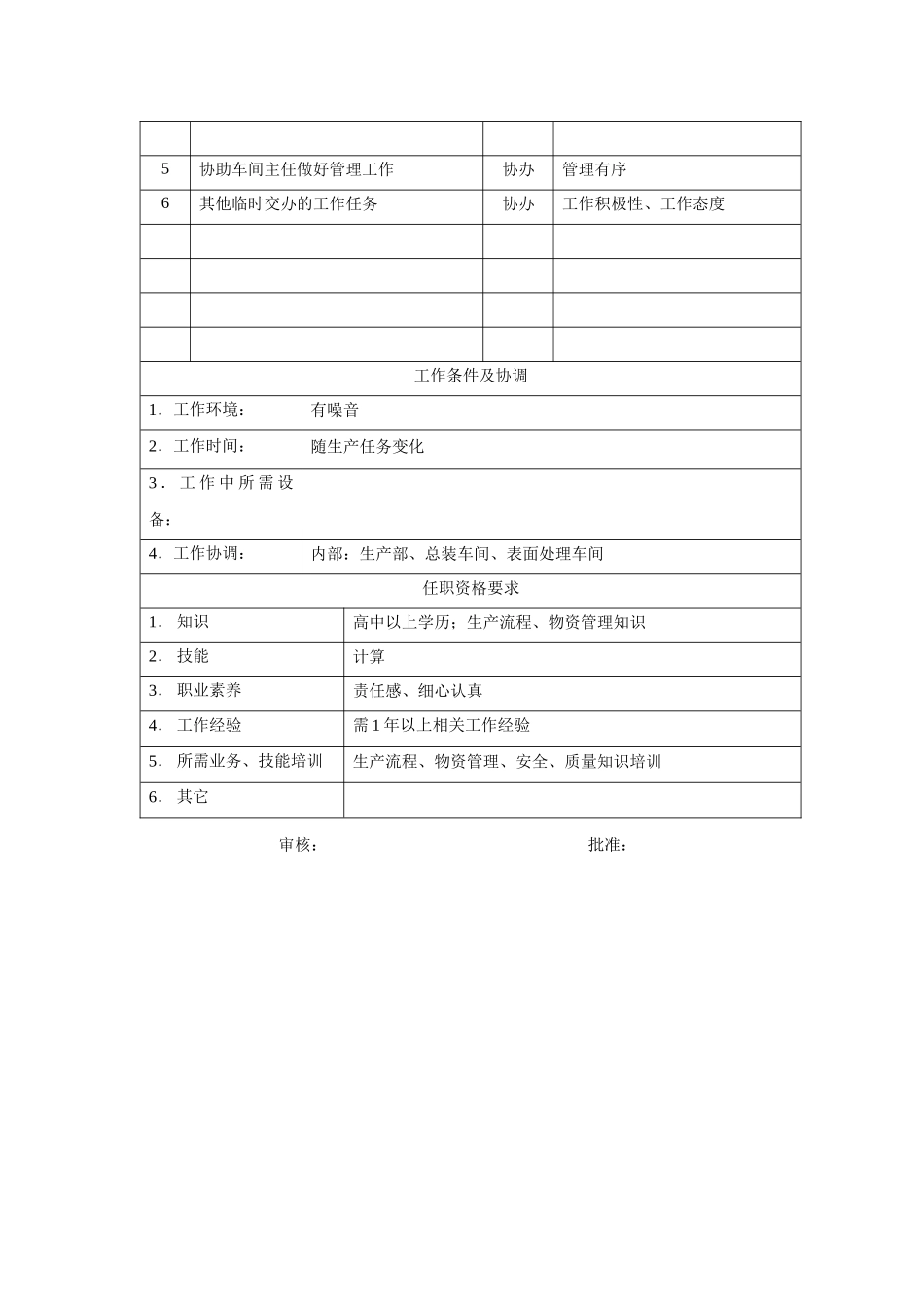 电力集团某大型配件配套企业保管员岗位说明书_第2页