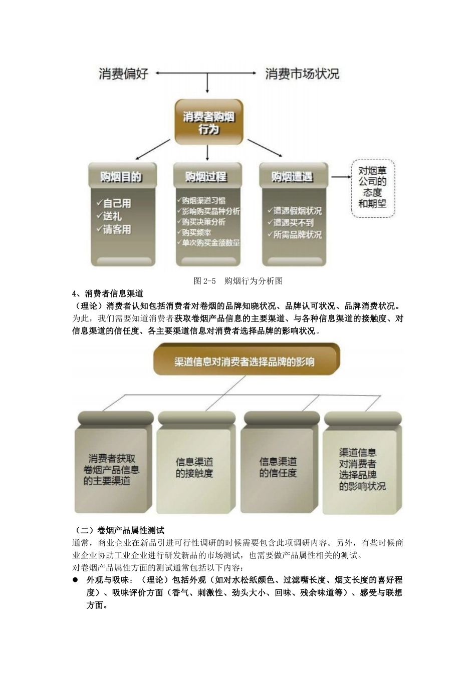 营销师(卷烟商品营销)高级技能笔记(市场营销)_第2页