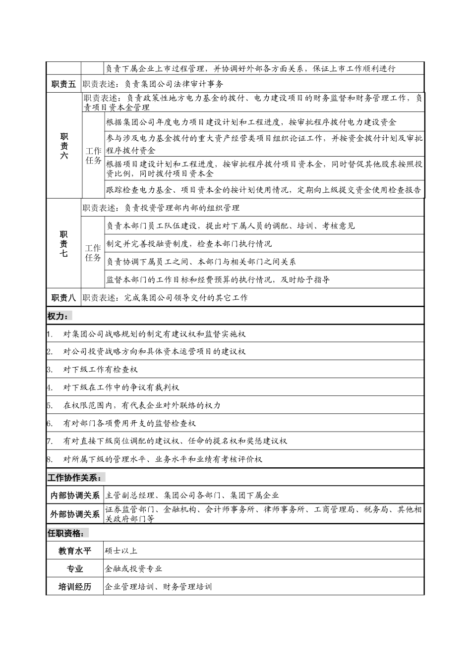 电力集团投资管理部经理职务说明书._第2页