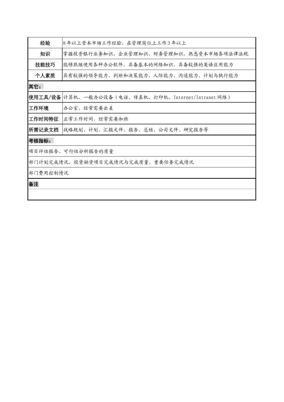 电力集团投资管理部经理职务说明书._第3页