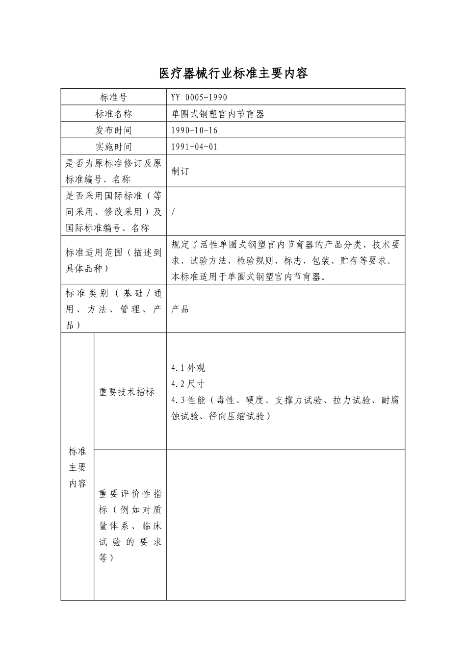医疗器械行业标准_合本_200_第1页
