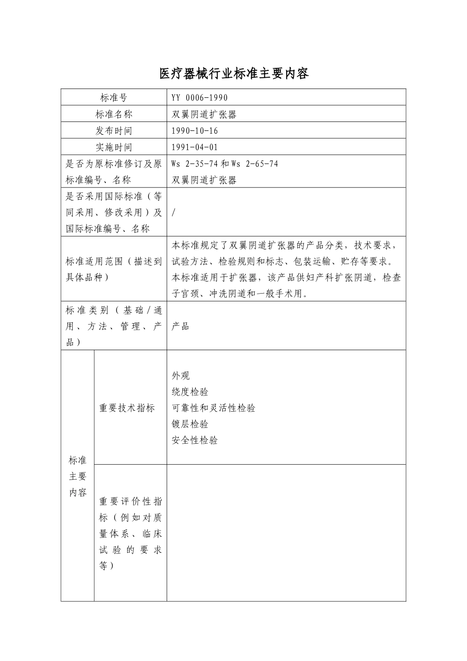 医疗器械行业标准_合本_200_第2页