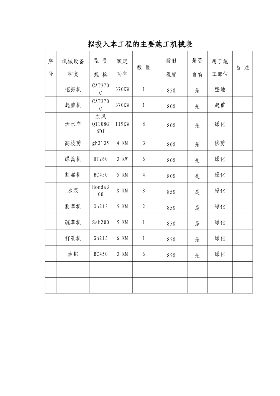 清水湾绿化工程技术标_第2页