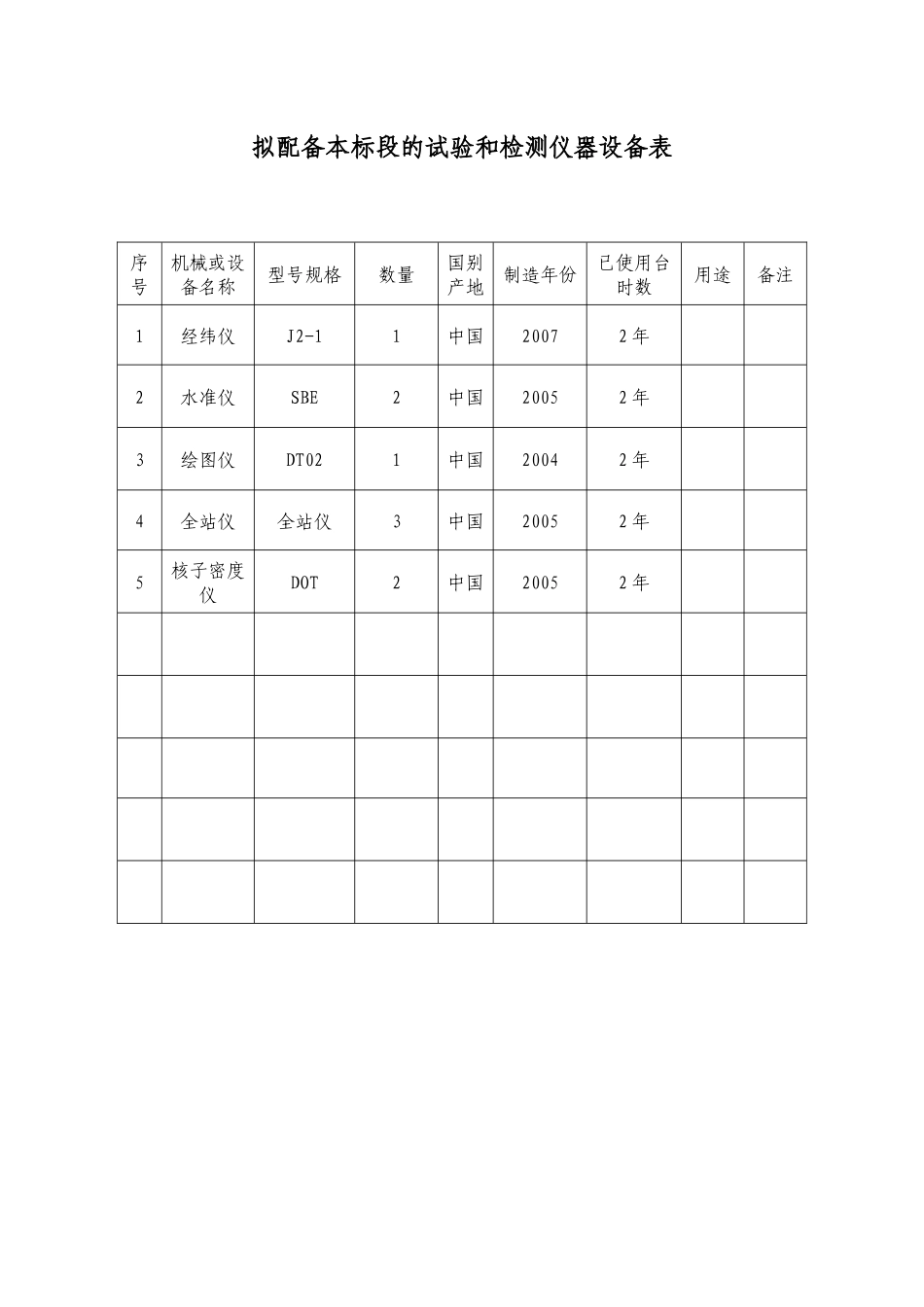 清水湾绿化工程技术标_第3页