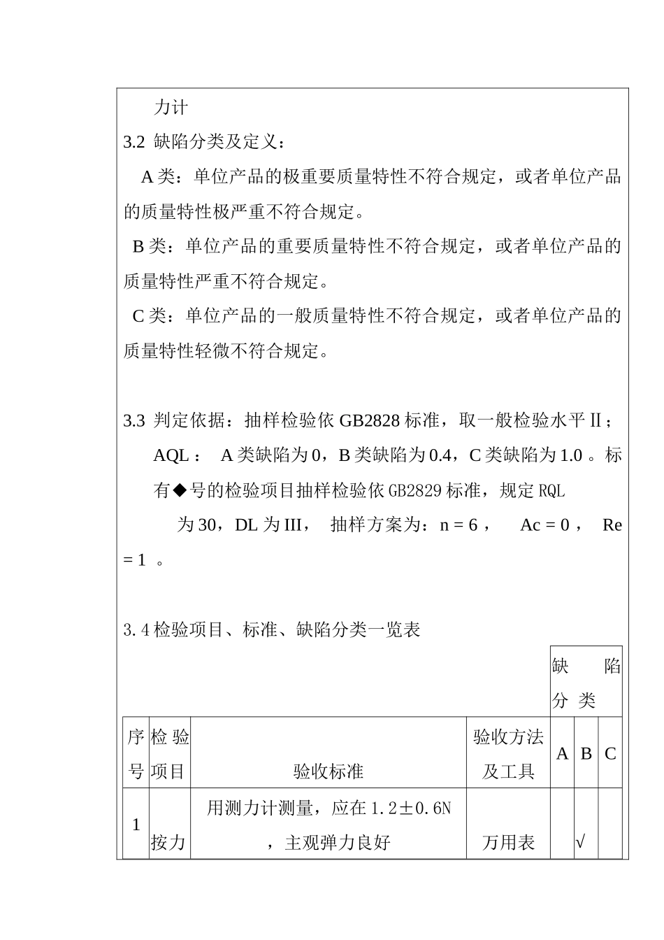 某电子公司进货检验规作业指导书（导电橡胶）_第2页