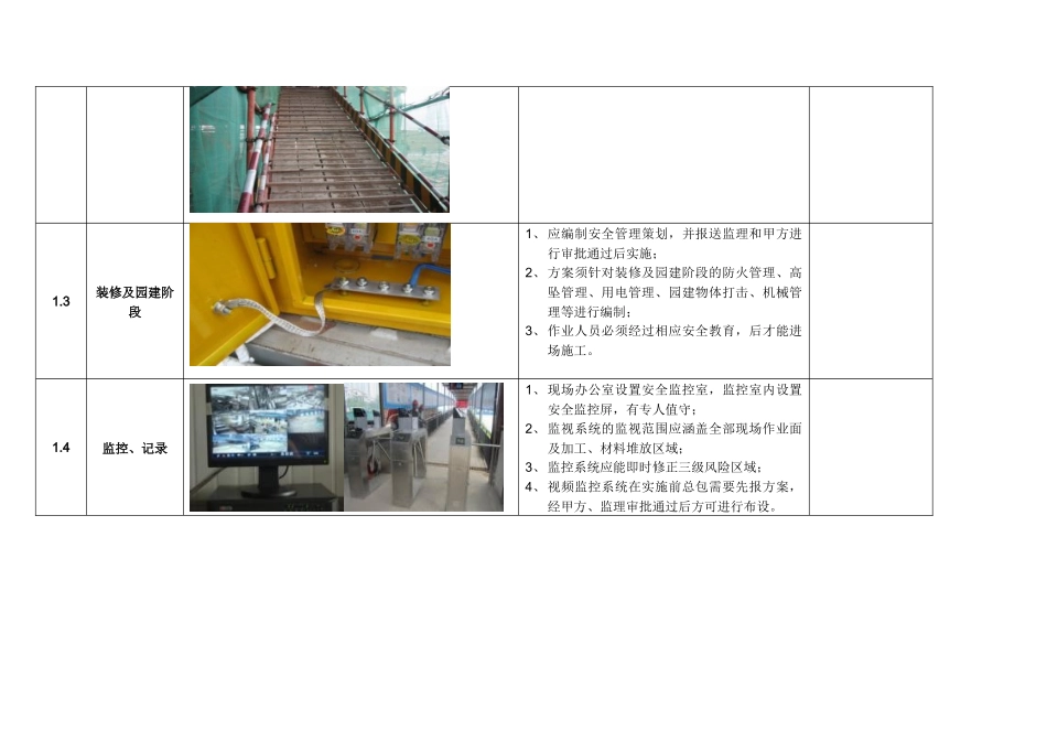 某地产两江御园安全管理底线标准_第3页