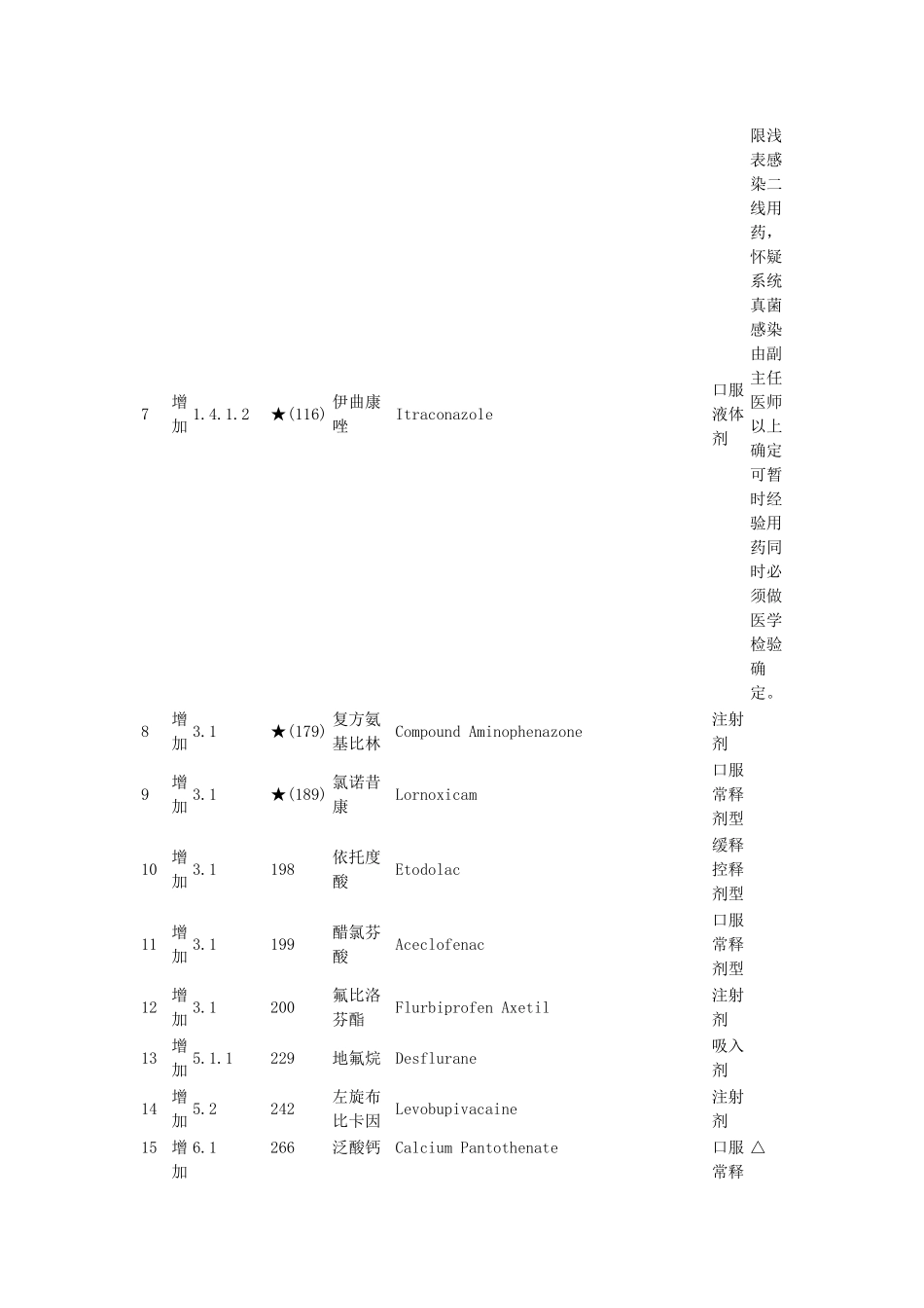 05天津doc-四环药网_第2页