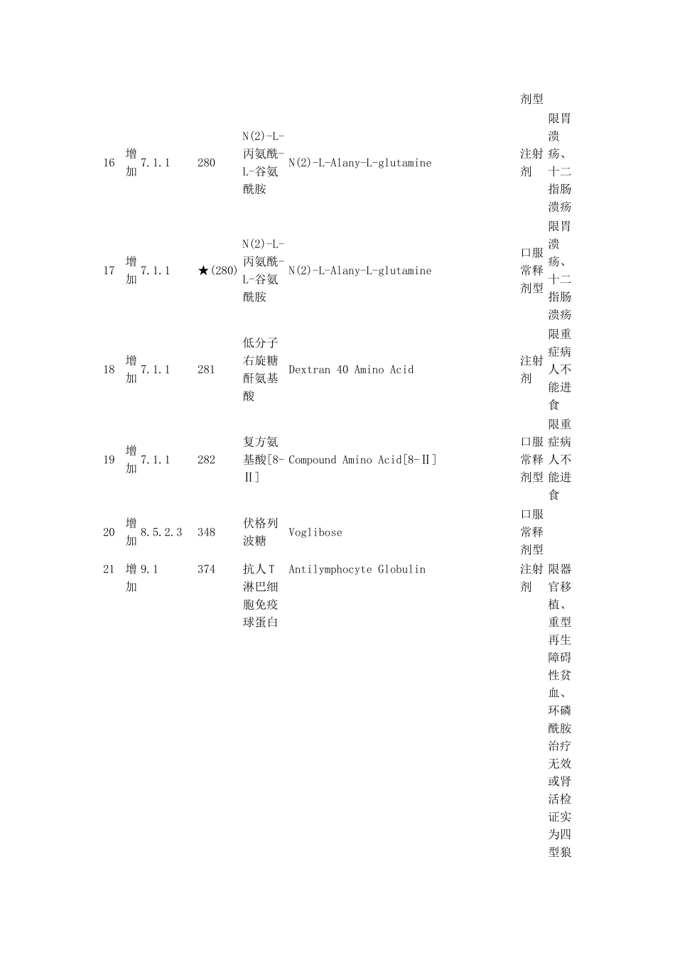 05天津doc-四环药网_第3页