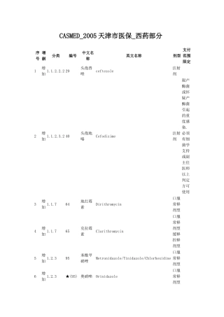 05天津doc-四环药网