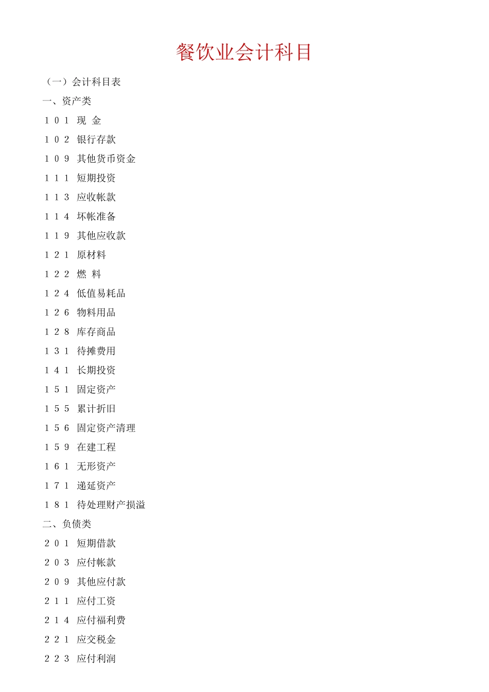 餐饮业会计科目_第1页