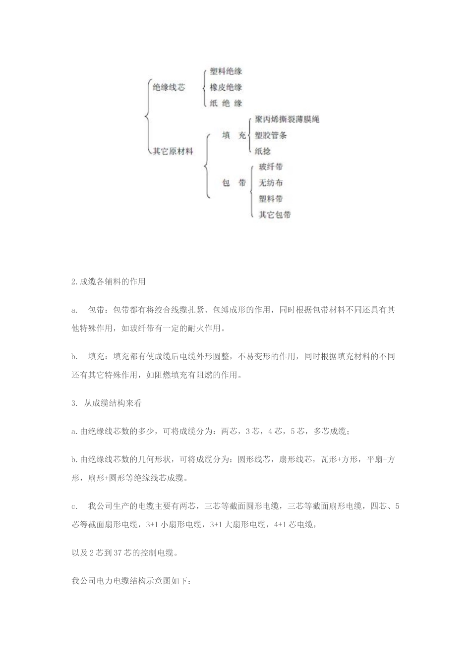 电缆成缆工艺讲义_第2页