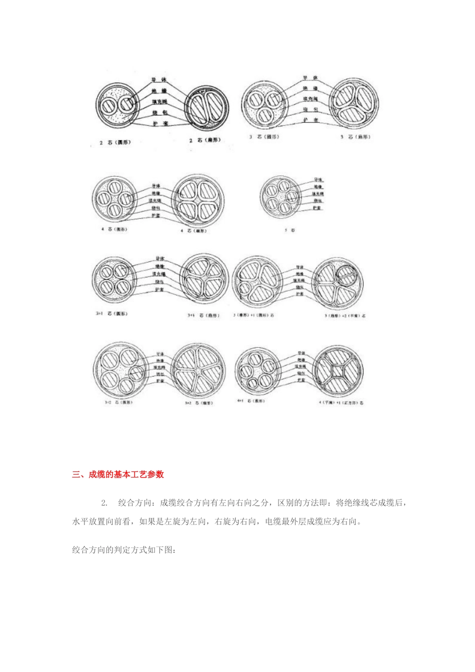 电缆成缆工艺讲义_第3页