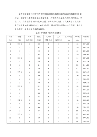 青年女装预测案例