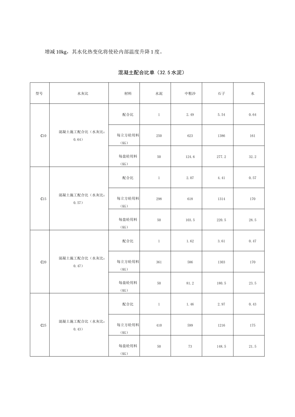 通信铁塔基础施工技术_第3页
