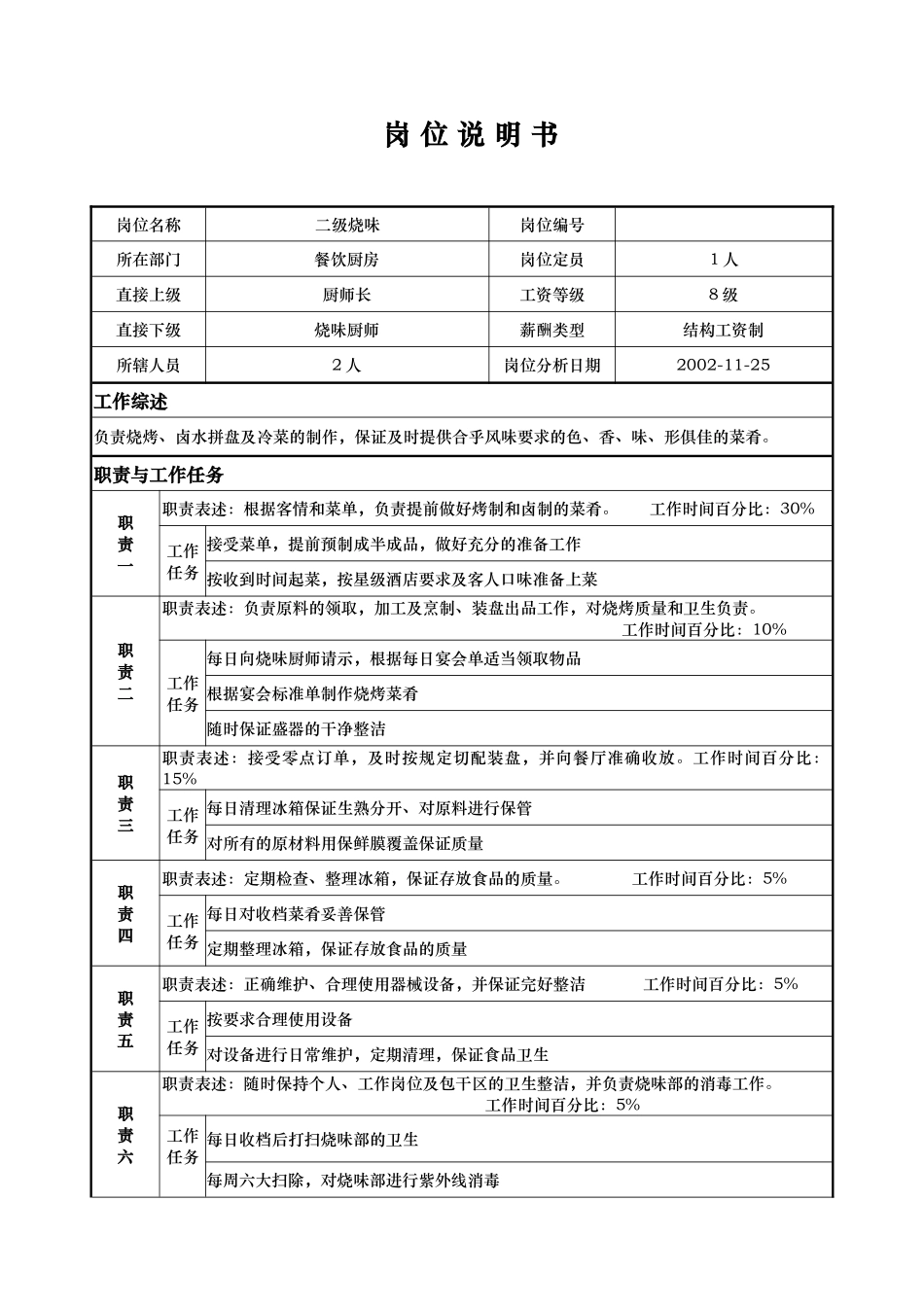 aii_1206_x国际大酒店餐饮部岗位说明书-二级烧味(doc)_第1页
