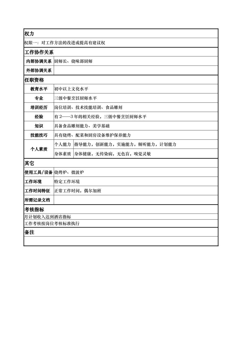 aii_1206_x国际大酒店餐饮部岗位说明书-二级烧味(doc)_第2页
